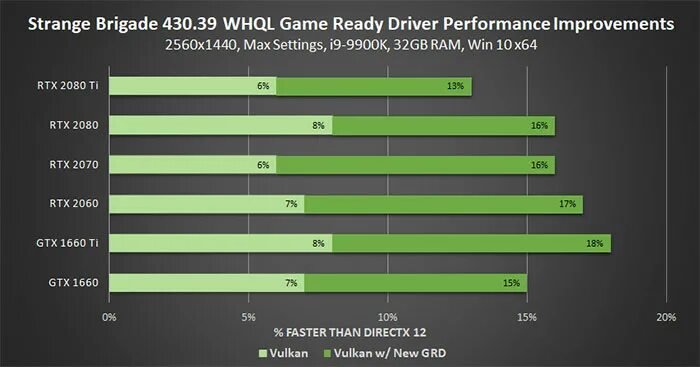 GTX 1650 последняя версия драйвера. GEFORCE GTX 1650 драйвера. 430 WHQL. Технологии NVIDIA.