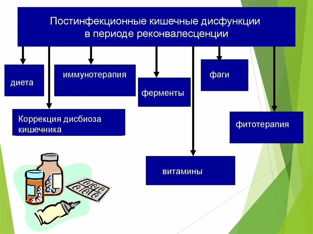 Патогенез раздраженного кишечника. Постинфекционный срк. синдром раздраженного кишечника этиология. синдром раздражённого кишечника патогенез. патогенез срк.