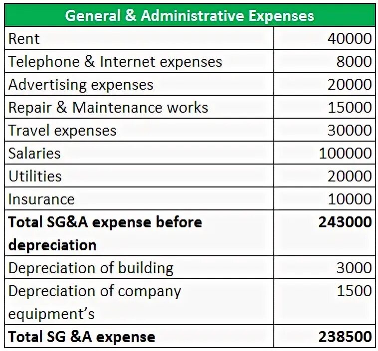 Expenditure перевод. At the expense of перевод. Income and expenses. Expenditures. Form a company.