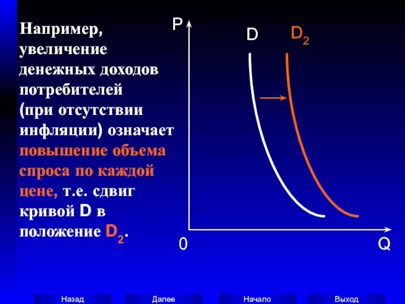 Кривая спроса и предложения. Увеличение спроса. Кривая спроса. С увеличением доходов потребителей спрос. Как изменилась цена товара увеличилась