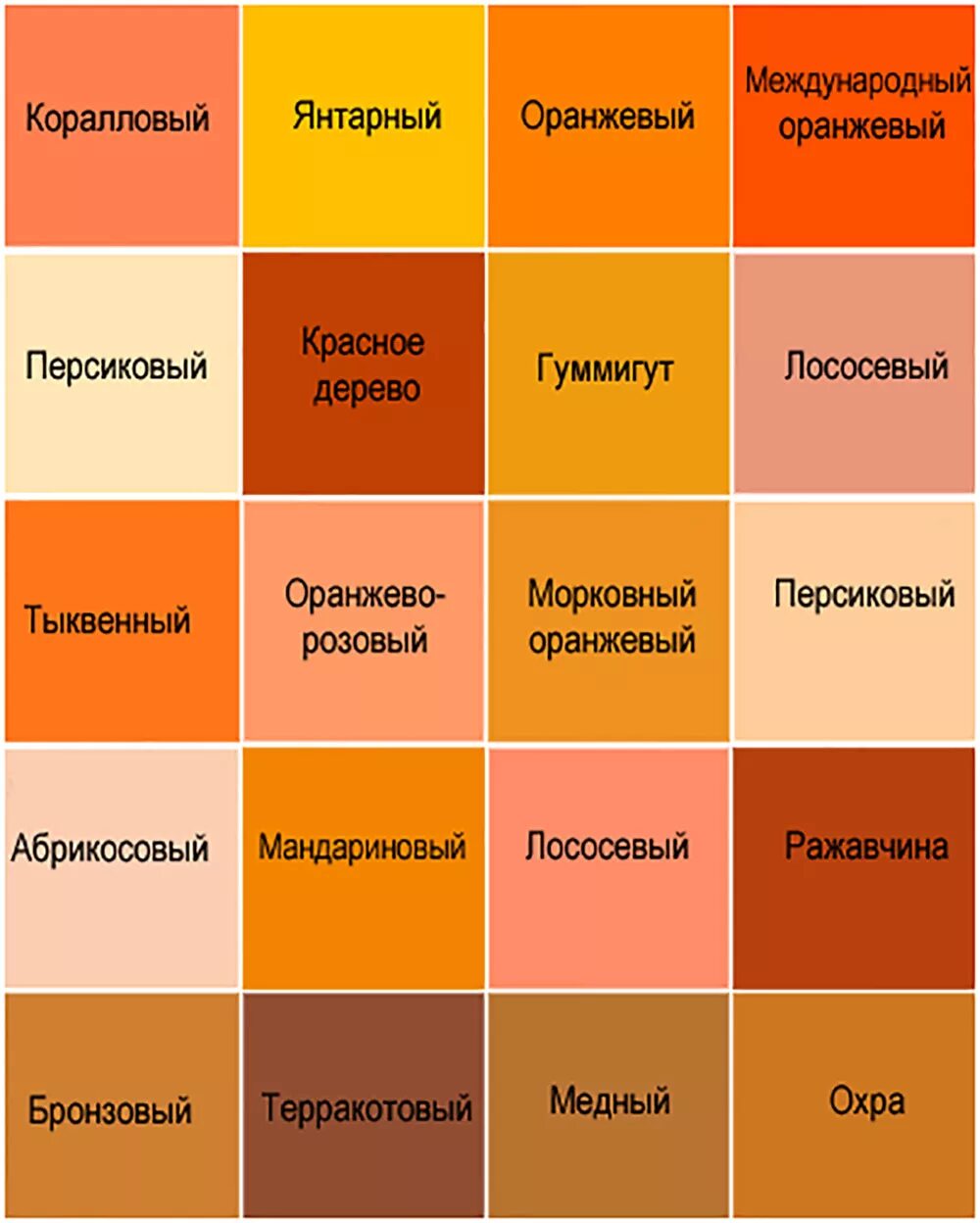 Розовый оранжевый получится. Оттенки терракота цвета палитра. Оранжевый цвет. Оттенки оранжевого. Все оттенки оранжевого цвета.