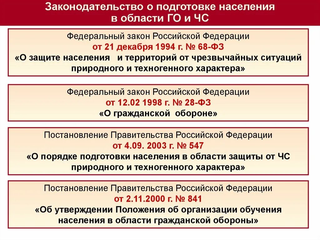 На какие группы делятся федеральные законы. Подготовка населения к гражданской обороне. Подготовка населения в области го и защиты от ЧС. Обучение населения от ЧС. Обучение населения защите от ЧС.