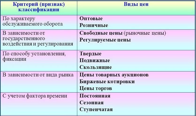 Виды цен. Основные виды цен. Какие существуют виды цен. Какие бывают виды цен.