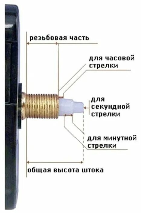 Как закрепить стрелки на часах. Стрелки для часов для поделки. Механизм кварцевых часов схема. Как закрепить стрелки на часах. Как закрепить стрелки на часах.