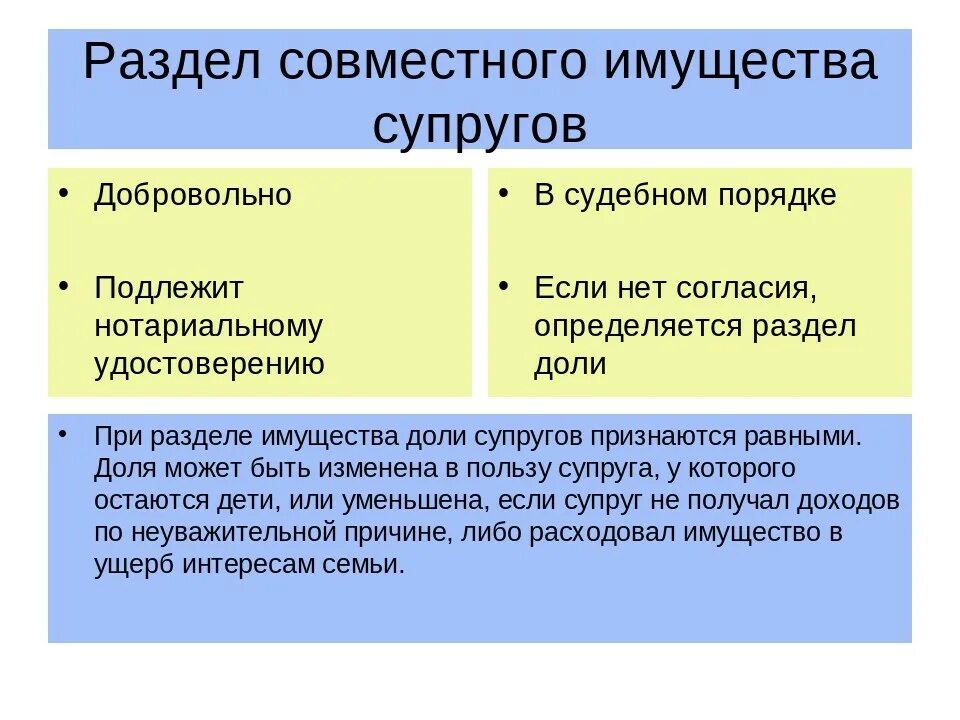 Раздел общего имущества супругов. Как происходит раздел имущ. Раздел имущества при разводе. Как происходит раздел имущества. Делится ли наследство между супругами при разводе