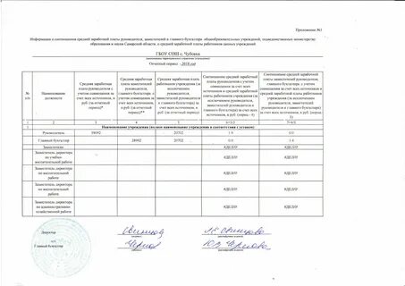 Соотношение заработной платы руководителей и работников
