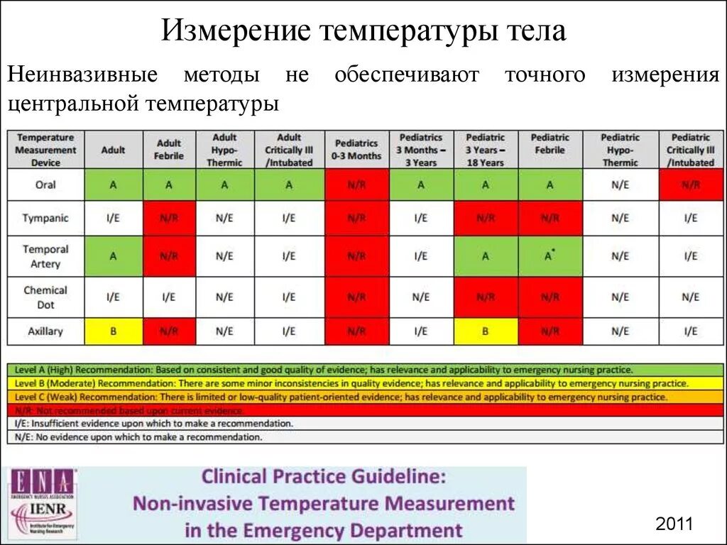 Температура вечером у подростка. Показатели температуры тела. Норма температуры тела у мужчин. Нормальная температура тела у взрослого мужчины. Норма температуры тела у взрослого человека.