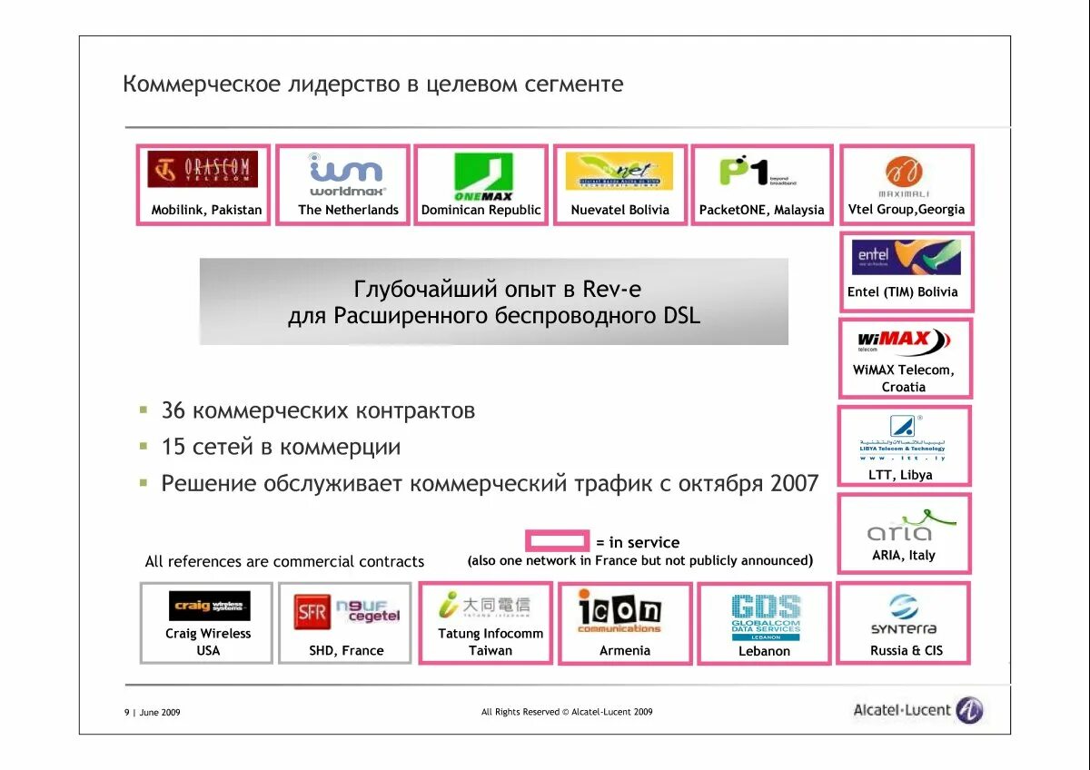 Т мобайл на какой сети работает. Т мобайл на какой сети работает