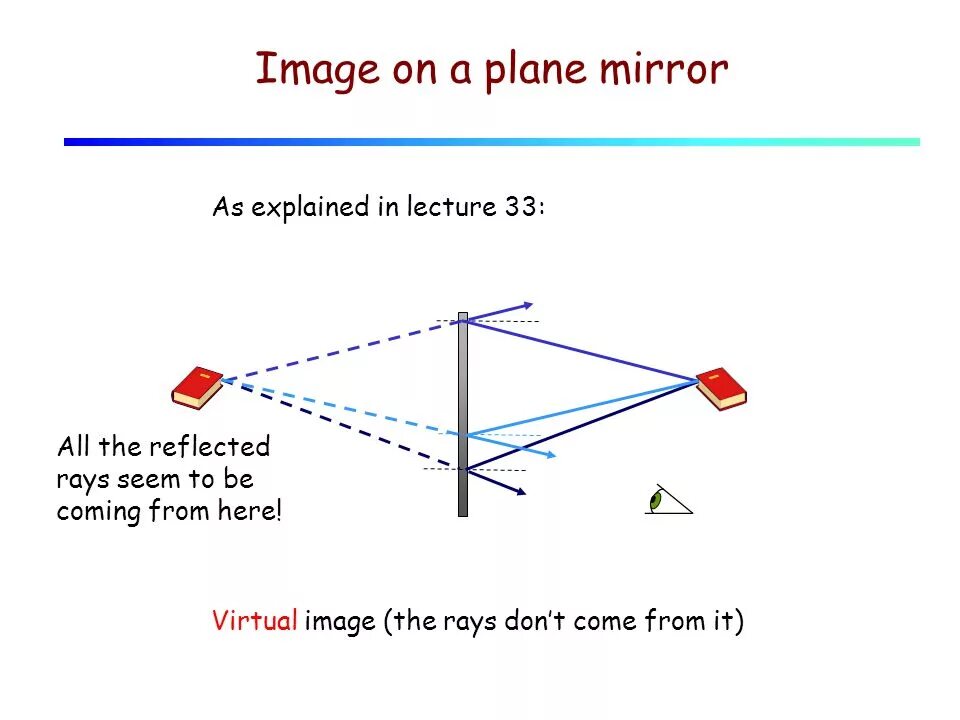 Is there a mirror in the. Plane mirror. mirror image physics. forming an image in a plane mirror. g_phys_mirrors.