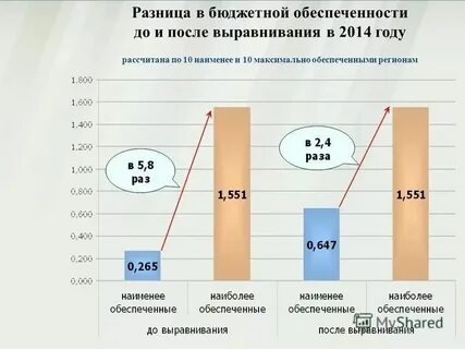 Норматив обеспеченности объектов