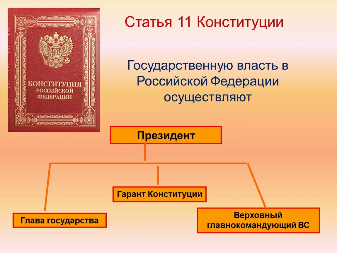 Конституция рф 10 11. Государственная власть в России согласно Конституции. Ст 11 Конституции. Конституция органы власти. Органы гос власти Конституция РФ.