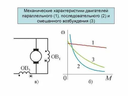 Параллельное возбуждение двигателя
