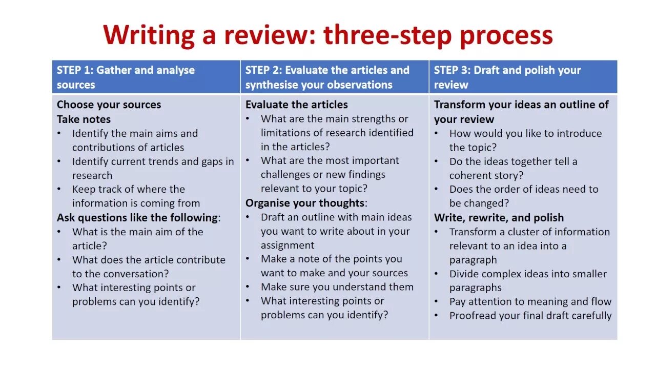 Three write up. How to write a Review. Review example how to write. Writing a Review. Writing a book Review примеры.