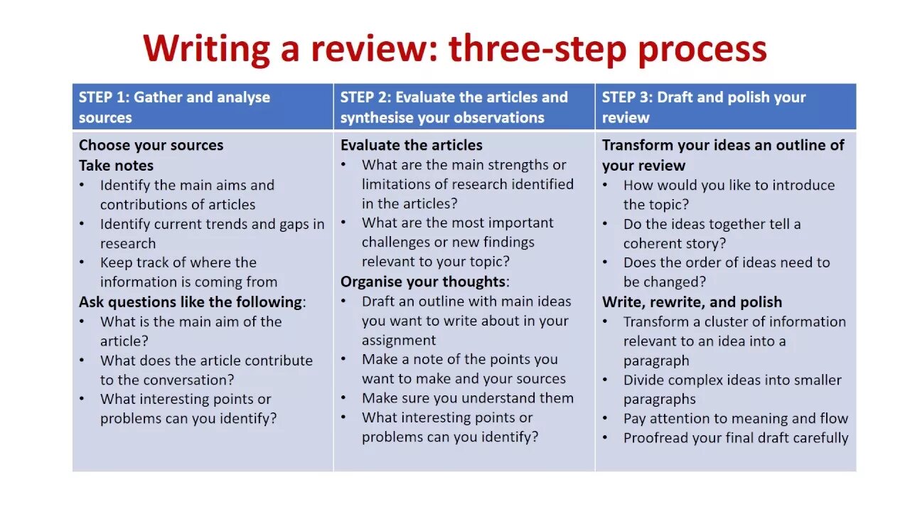 How to write a Review. Review example how to write. Writing a book Review примеры. Writing a Review. The main idea of the article