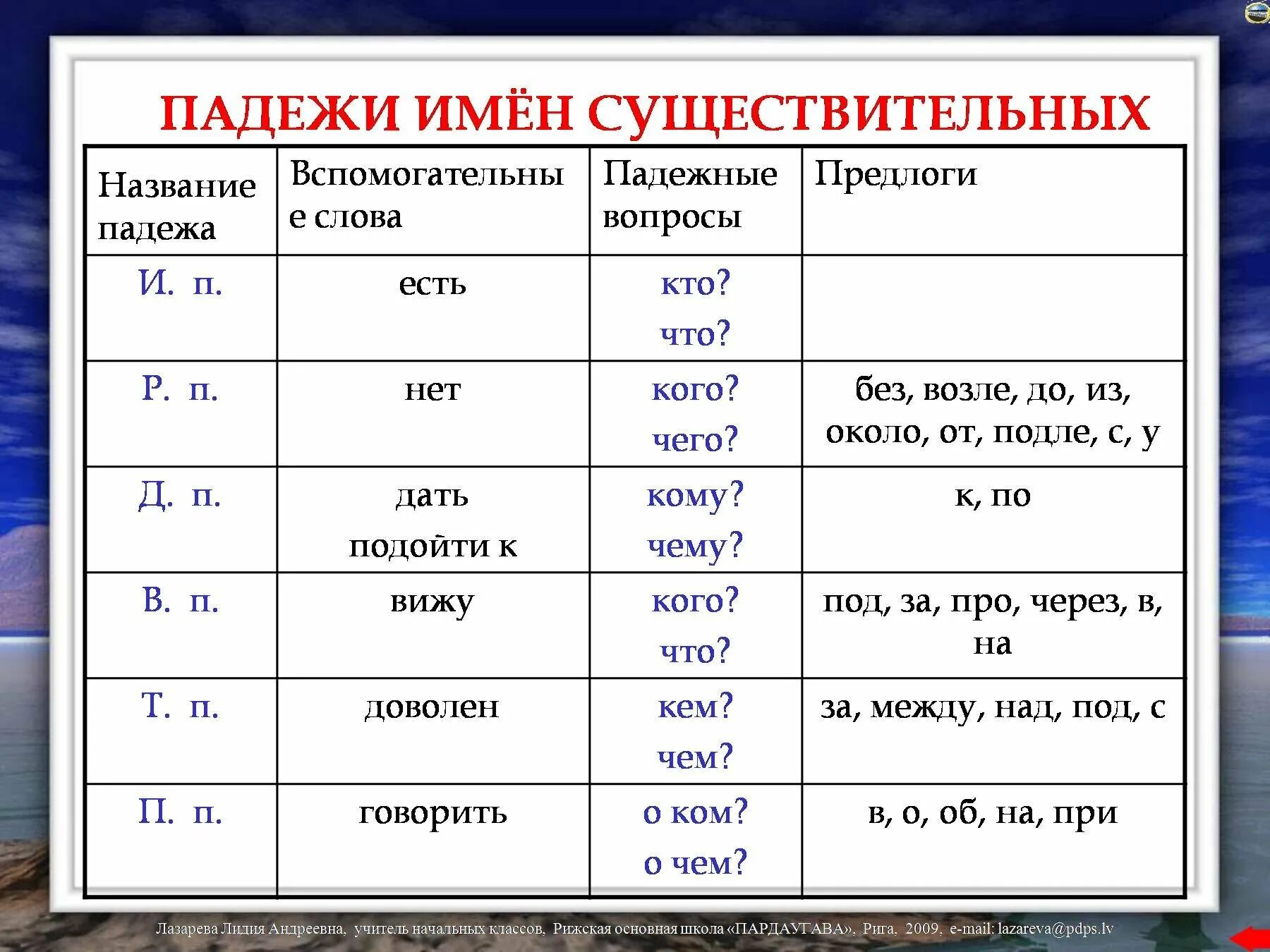 Какой падеж у слова имя