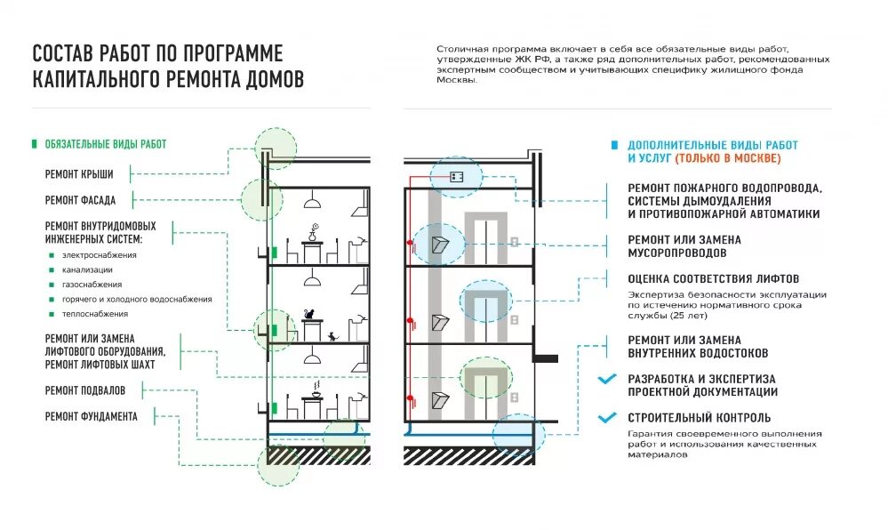 Схема водоотведения многоквартирного дома. Состав работ по капитальному ремонту. Схема водоснабжения многоэтажного дома. Схема водопровода в многоэтажном доме. Работы выполняемые при капитальном ремонте