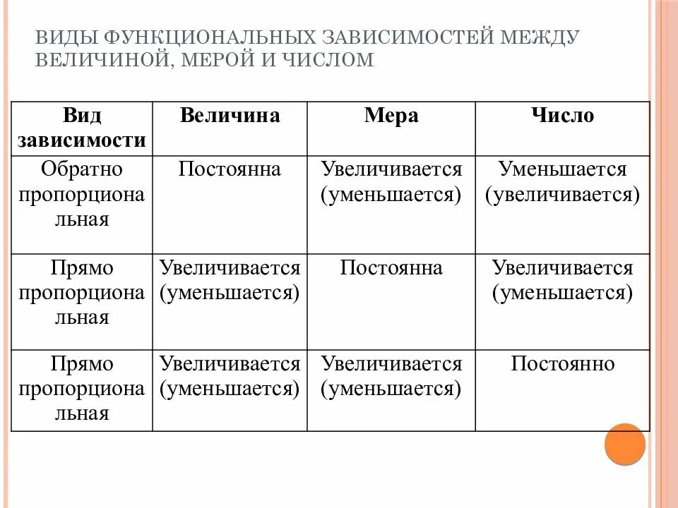 Функциональные зависимости между величинами