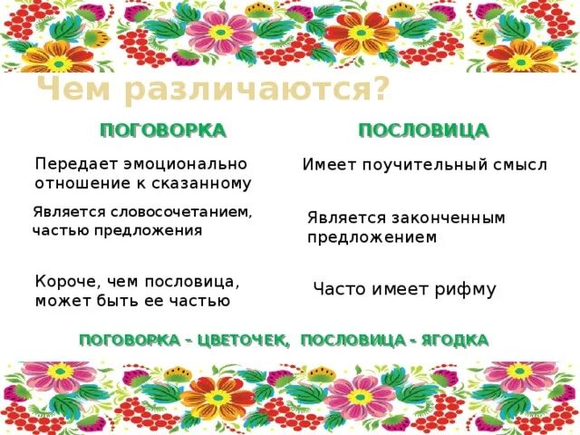 Презентация пословицы и поговорки 4 класс. Проект 4 кл пословицы и поговорки. Проект по русскому пословицы и поговорки. Проект по русскому языку пословицы и поговорки. Проект пословицы и поговорки.