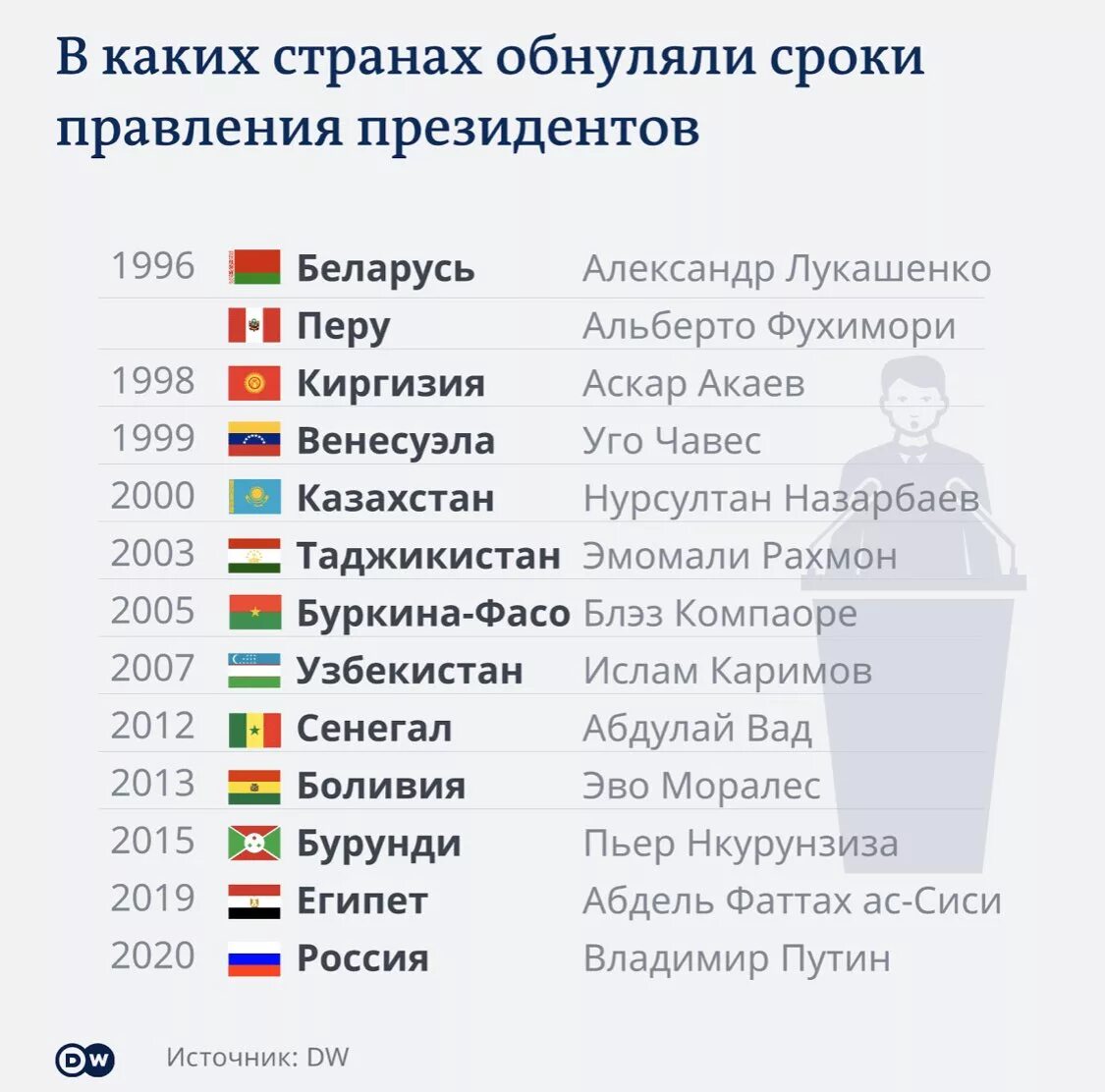 Какую нибудь страну