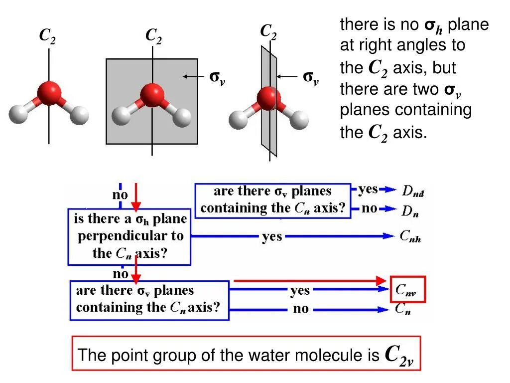 Point group. Точечная группа симметрии c2v. point groups с2в10н12. co2 axis. point group d2d.