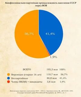 Партийная принадлежность