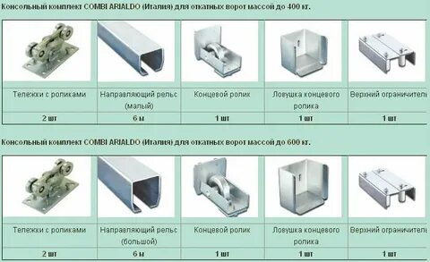 Направляющая для откатных размеры