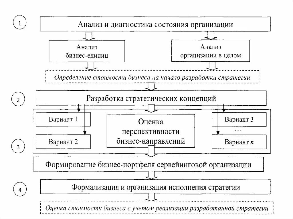 Стратегия развития курсовая. Цели развития строительной компании. Стратегия строительной организации. Стратегический план строительной организации. Стратегия развития строительного предприятия.