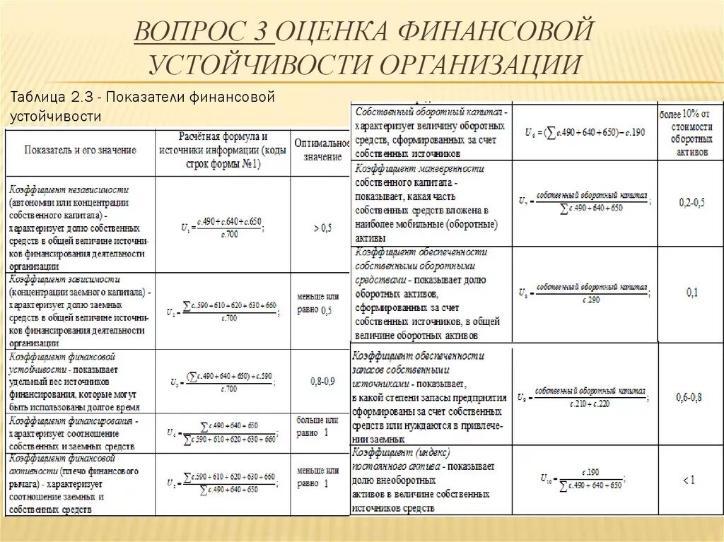 Показатель и коэффициент фин устойчивости. Показатели финансовой устойчивости предприятия. Показатели фин устойчивости организации. Анализ финансовой устойчивости организации таблица.