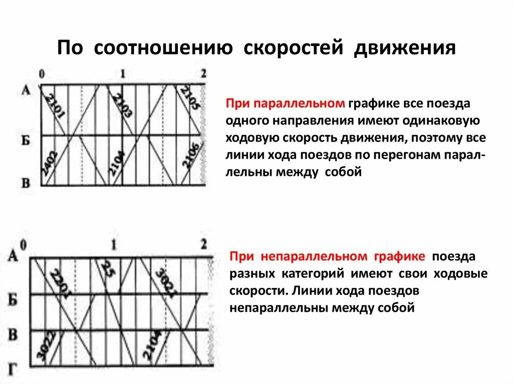 Картинки ГРАФИК ДВИЖЕНИЯ КАРТИНКИ