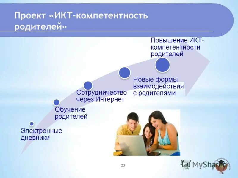 Повышение компетенции родителей. Повышение родительской компетенции. ИКТ компетентность родителей это. Взаимодействие с родителями ИКТ. Структура ИКТ компетентности.