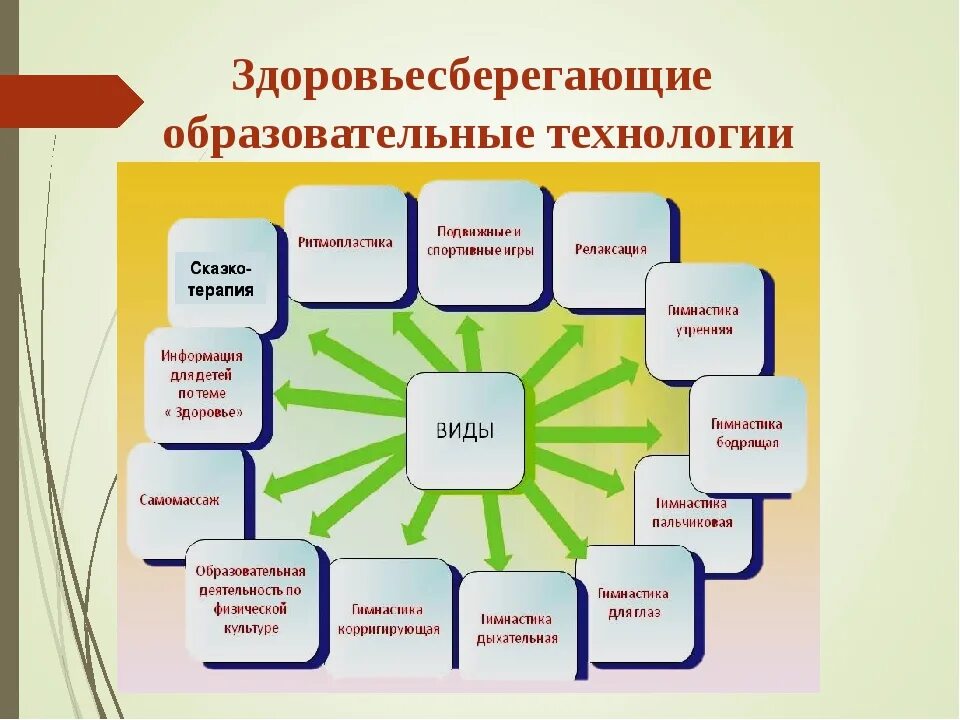 Образовательная область истории. Темы для здоровьесберегающих технологий. Здоровьесберегающие технологии на уроках. Технологии применяемые на уроке. Педагогические технологии для дошкольников.