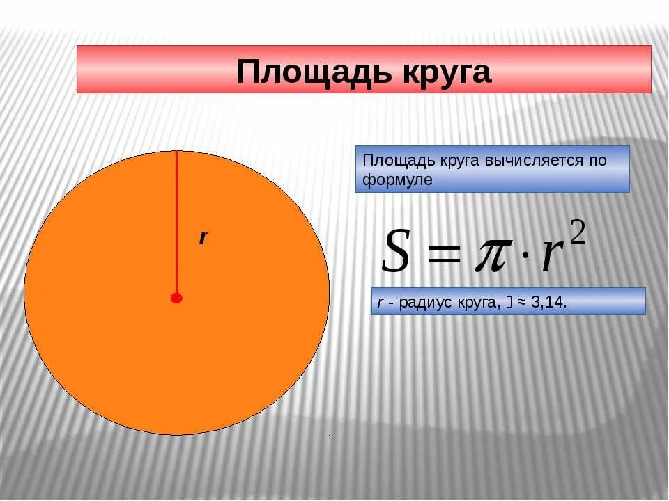 Количество квадратов в круге. Формула вычисления площади круга. Как измерить площадь окружности. Формула высчитывания площади круга. Формула нахождения площади окружности.