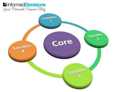 Informed decision