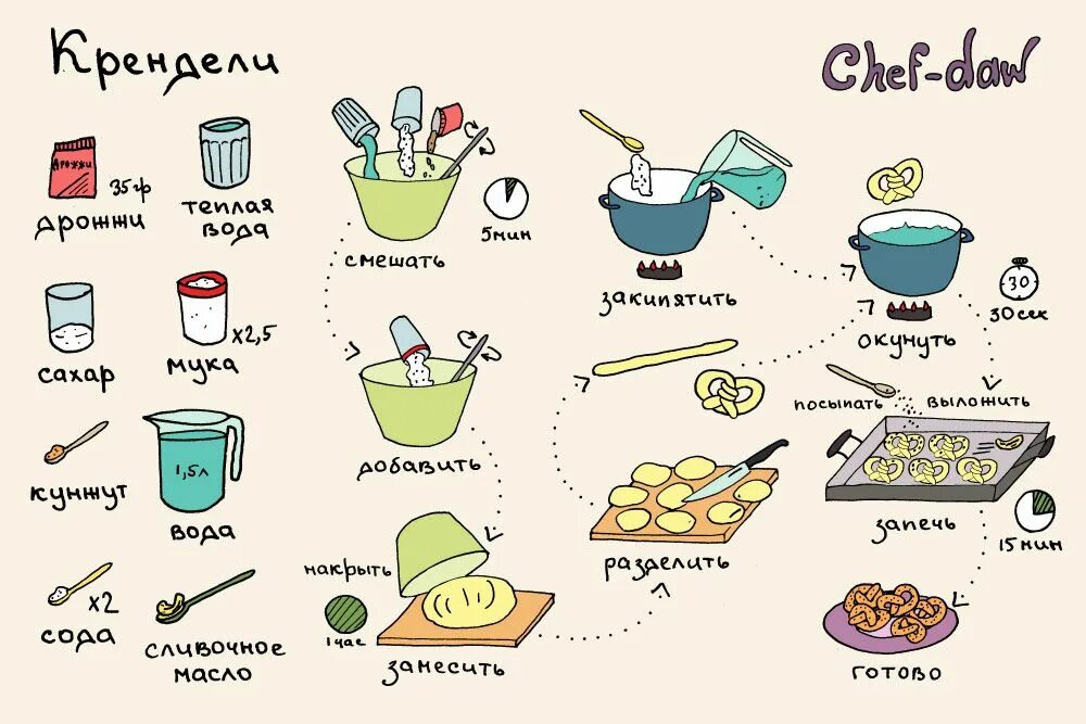 Легкие рецепты для детей 10