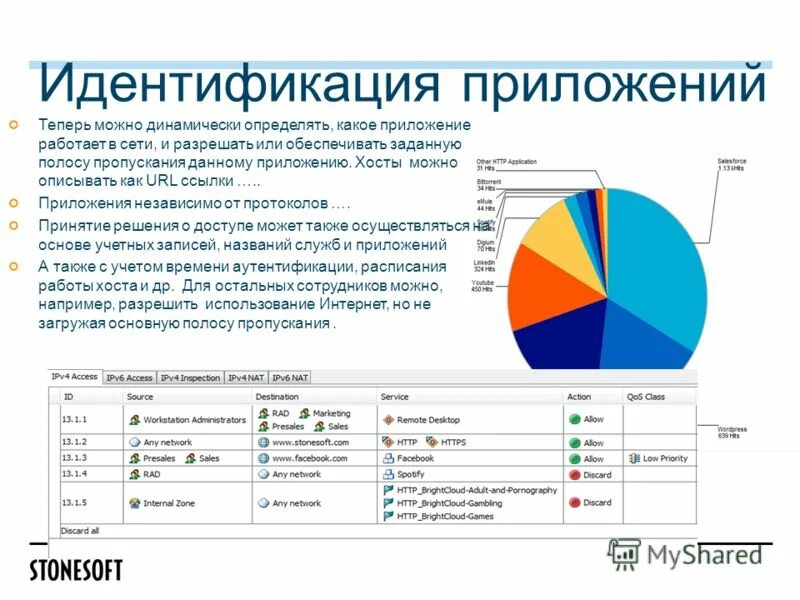 Номер порта udp. Идентификация программ. Идентификация и аутентификация пользователей. Идентификация программ. Идентификация программ.