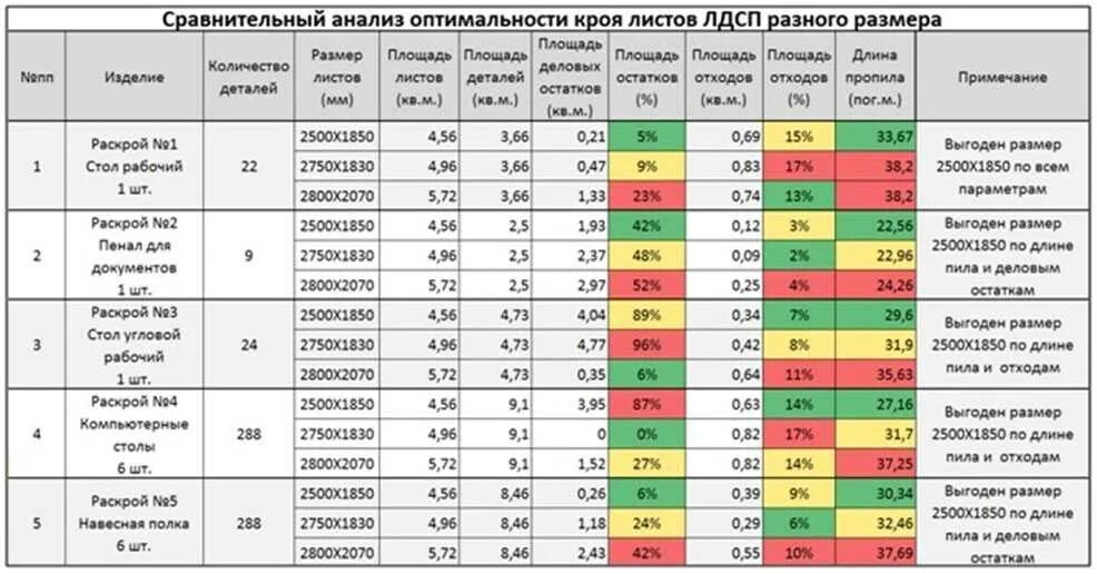 Таблица размеров ЛДСП. Габариты листа ЛДСП 16 мм. Размеры плиты ДСП толщиной 16. Вес листа ДСП 16 мм 2500х1830.