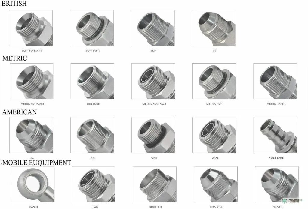 Фитинги для РВД стандарта JIC 22мм. Штуцер гидравлический м16 мк12. Маркировка фитингов для РВД. Фланцы для РВД гидравлика. Размеры шлангов высокого давления