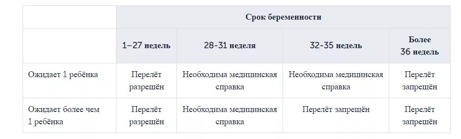 12 июня какой недели