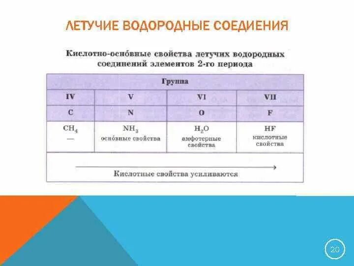 Кислород образует летучие водородные соединения. Кислотно-основное водородных соединений. Летучие водородные соединения. Кислотные свойства летучих водородных соединений. Летучие водородные соединения таблица.