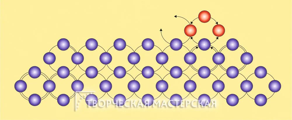 Как перейти на второй ряд бисером. Схемы для бисероплетения. Как плести колечки из бисера схема для начинающих. Плетение бисером крестик в 2 ряда. Схемы плетения цепочки крестик из бисера.