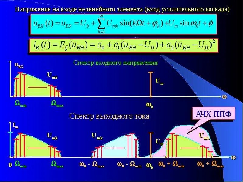 В каком режиме работы нелинейный элемент. Спектр тока нелинейный элемент. преобразования сигналов в нелинейных цепях. спектр напряжения. преобразование формы и спектра сигналов в нелинейных цепях.