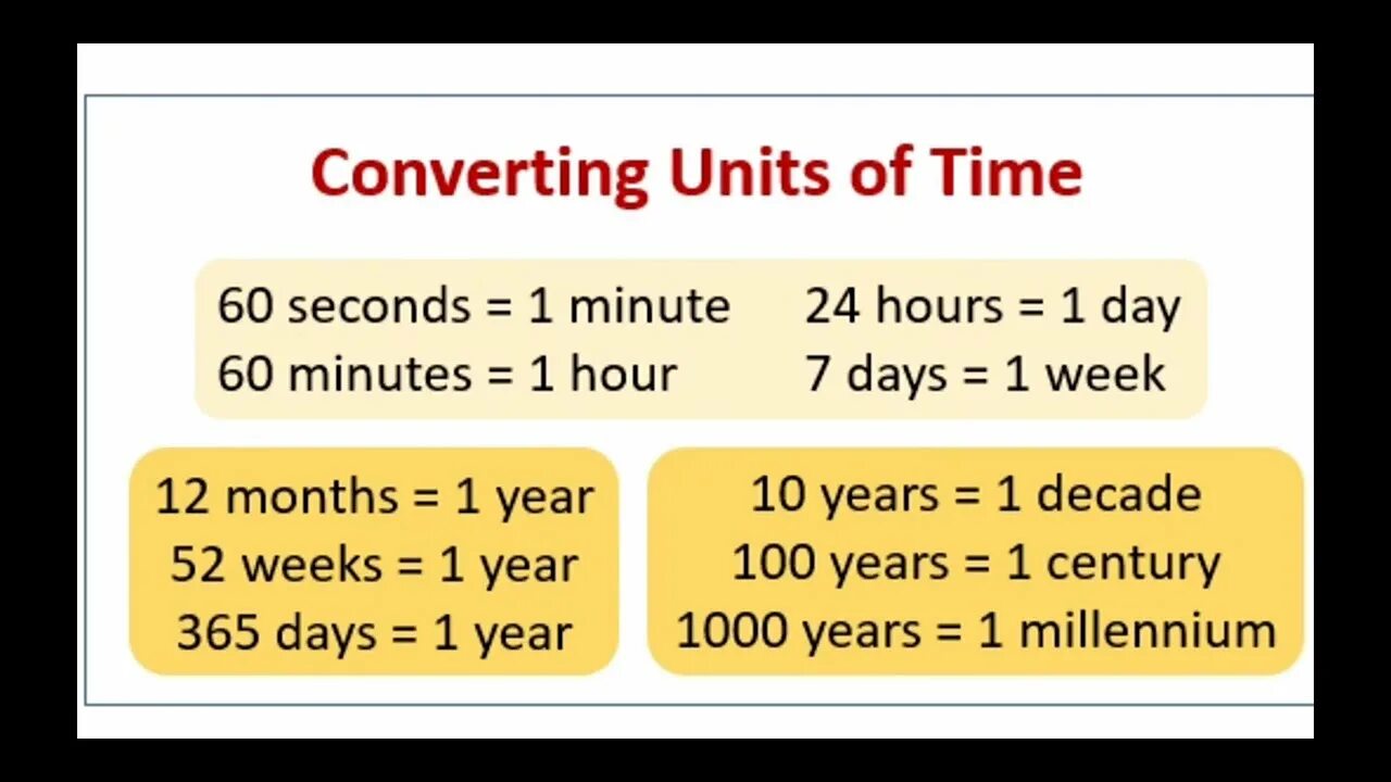1 year in seconds. Units of time. Units of measurement. Unit of measure. 2. Units of measurement.