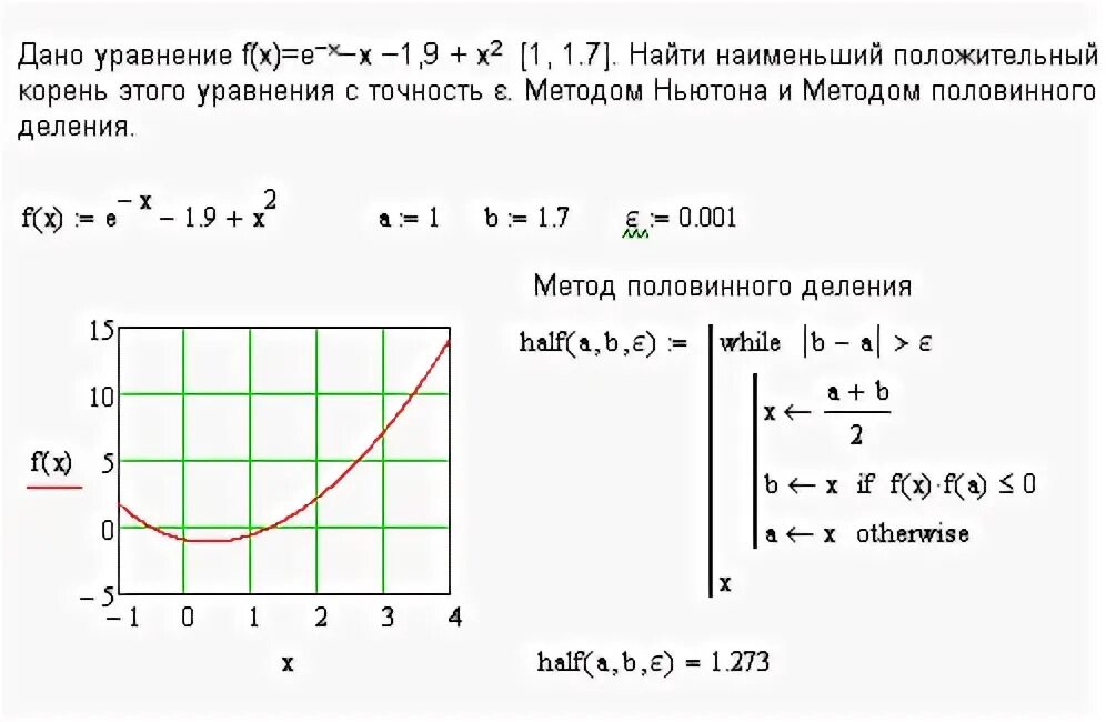 Корни уравнения f x 3