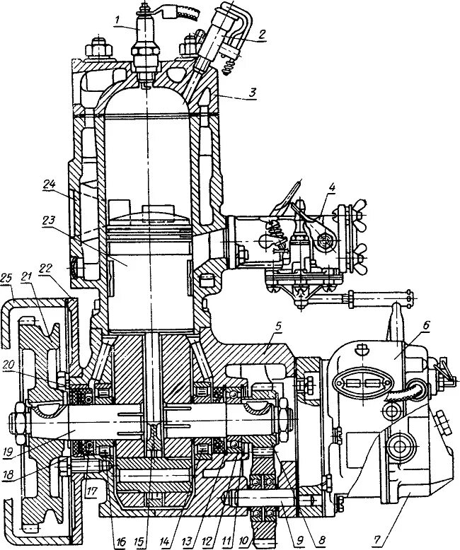 Пусковой двигатель Пд-10. Пд-10 двигатель пускач. Пусковой двигатель МТЗ-80. Пусковое устройство МТЗ 80.