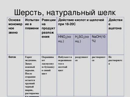 Шелк 3 свойства