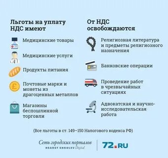 Налоговые льготы таблица