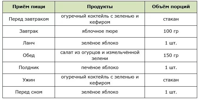 Прочитайте текст меню для огурца расположенный справа. Разгрузочный день на огурцах. Разгрузочный день на огурцах меню на день. Огуречный разгрузочный день. Разгрузка на огурцах.