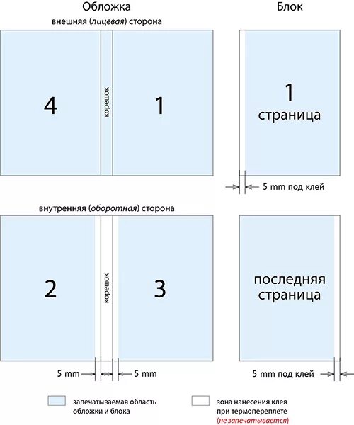 4 страница обложки