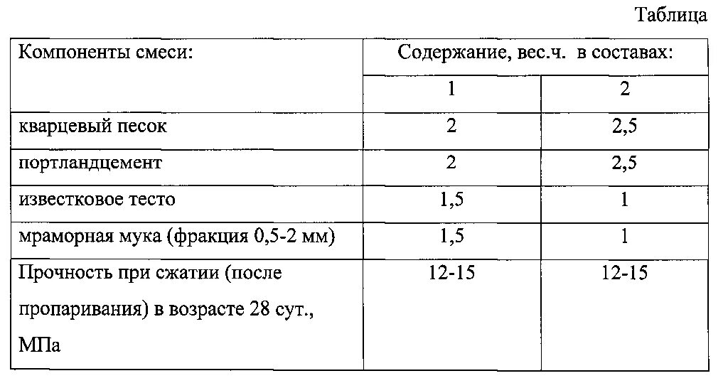 Вес 1 м3 песка. Кварцевый песок насыпная плотность кг/м3. удельный вес кварцевого песка в 1 м3. кварцевый песок плотность кг/м3. удельный вес песка кг/м3.