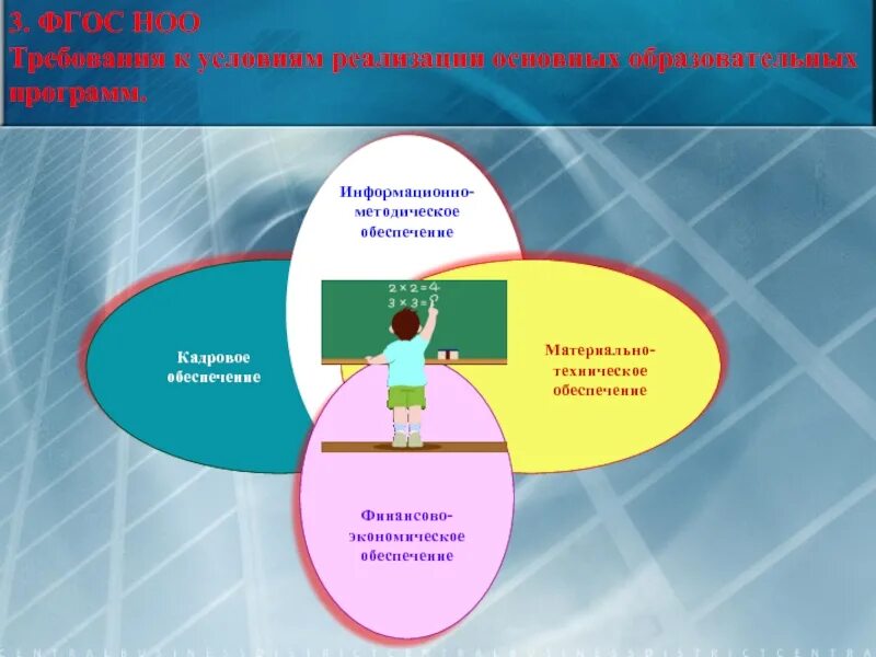 Урок технологии в условиях фгос. Условия реализации программы информационное обеспечение. Методические условия реализации программы. Методическое обеспечение реализации ФГОС НОО. Информационно-методическое обеспечение это.